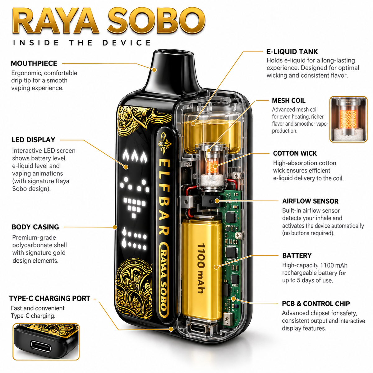 Elfbar Raya Sobo 40K Disposable Vape – 40,000 Puffs Rechargeable Vape with Dual Mesh Coil, Turbo Mode & Smart Display